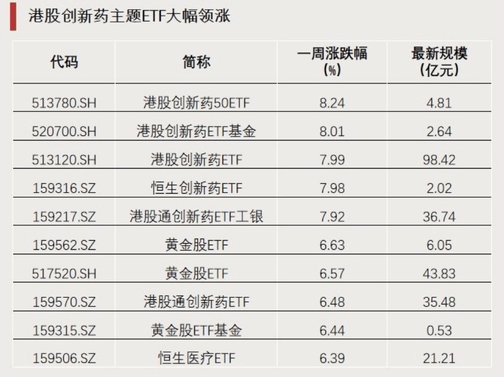 收评：沪指震荡微跌，保险、石油等板块拉升，创新药概念活跃