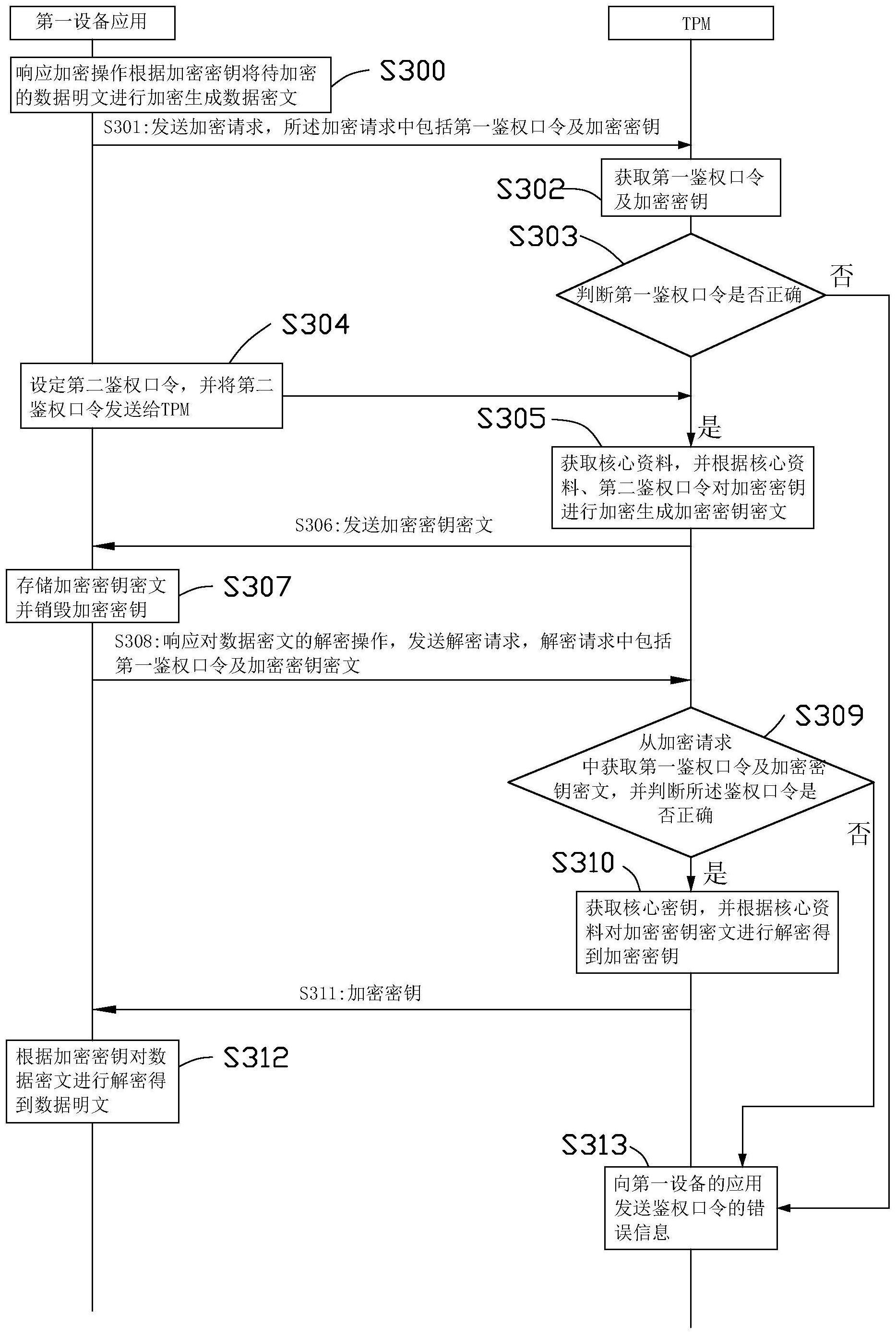 每日互动获得发明专利授权:“一种用户标签确定方法、电子设备及存储介质”