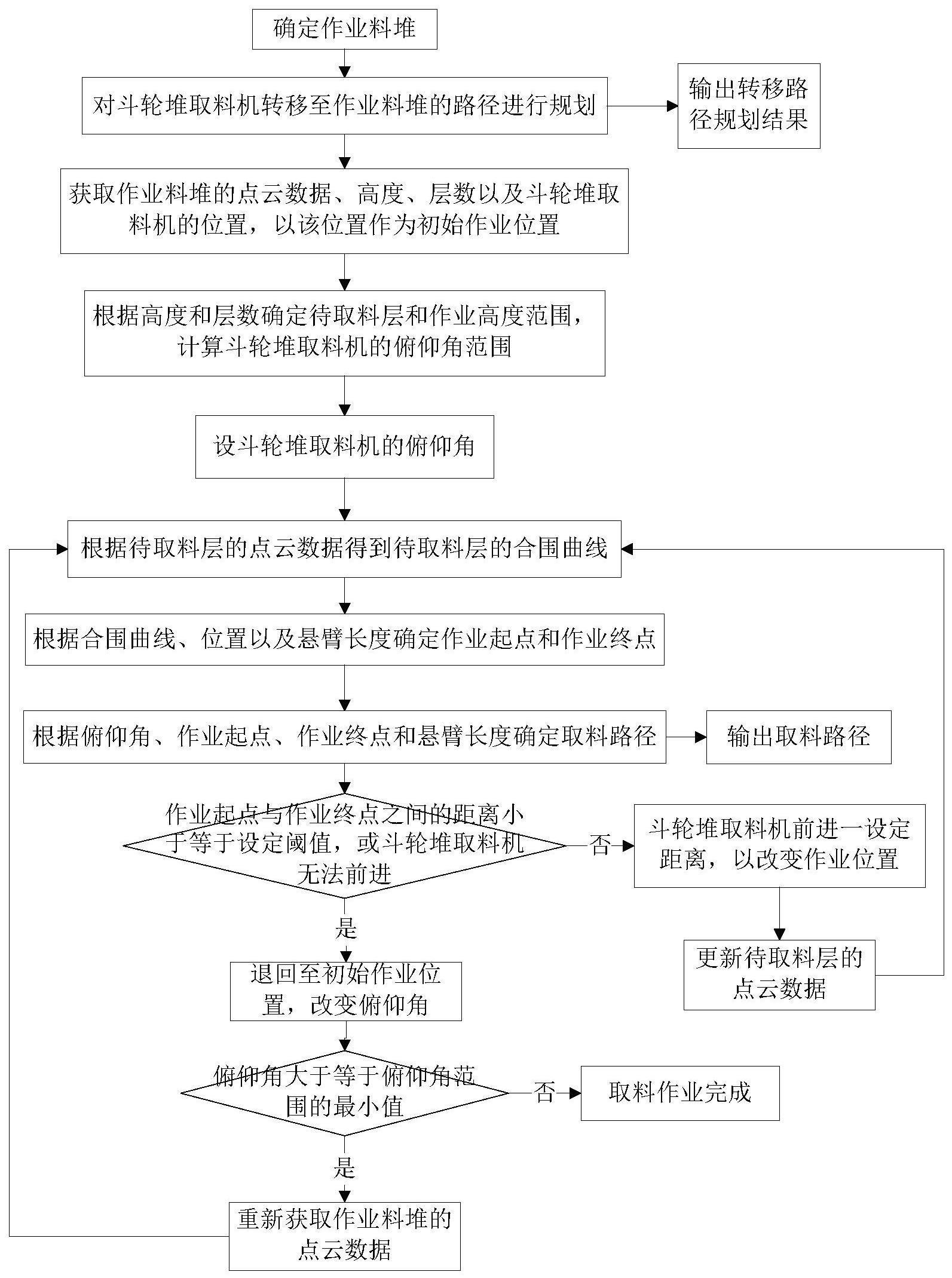 每日互动获得发明专利授权:“一种用户标签确定方法、电子设备及存储介质”