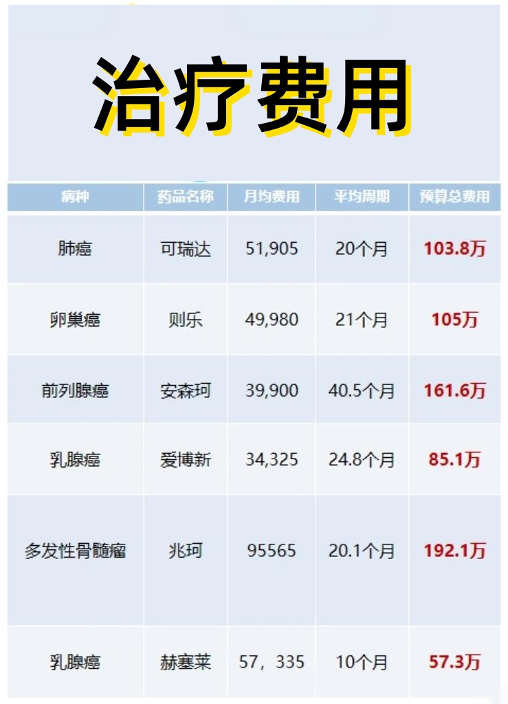 “谈成了!”原价百万1针的CAR-T有望纳入创新药目录