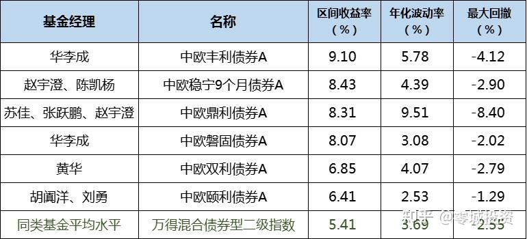 偏债混合基金的“遇冷一日”
