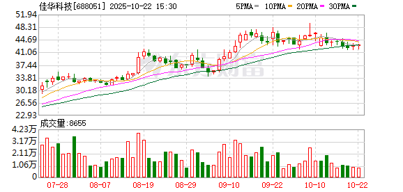 温氏股份发生大宗交易 成交折价率19.27%