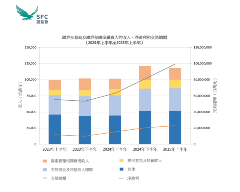 香港证监会公布跨境理财通优化措施 促进参与机构与客户互动