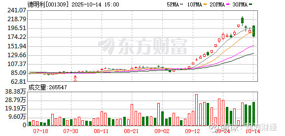 海陆重工换手率36.52%，深股通净买入5993.64万元
