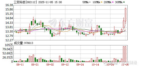 海陆重工换手率36.52%，深股通净买入5993.64万元