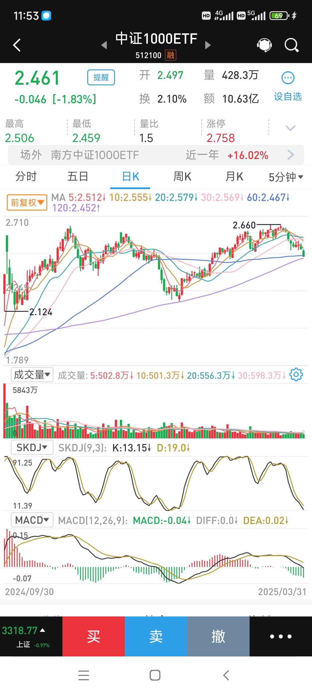 泰永长征跌6.52%,5机构现身龙虎榜