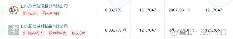 中公教育：控股股东所持4800万股公司股份将被拍卖
