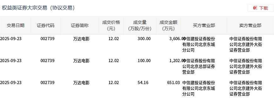 隆基绿能大宗交易成交30.00万股 成交额639.00万元