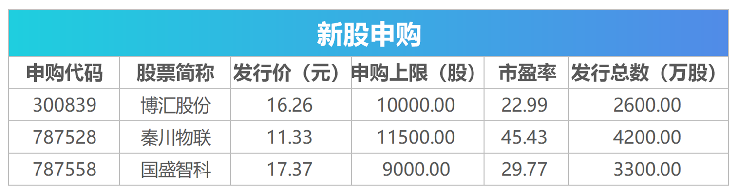 国盛智科获得外观设计专利授权：“数控机床角度摆头（FT-01直驱高速角度摆头）”