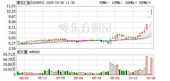 人民同泰连收5个涨停板