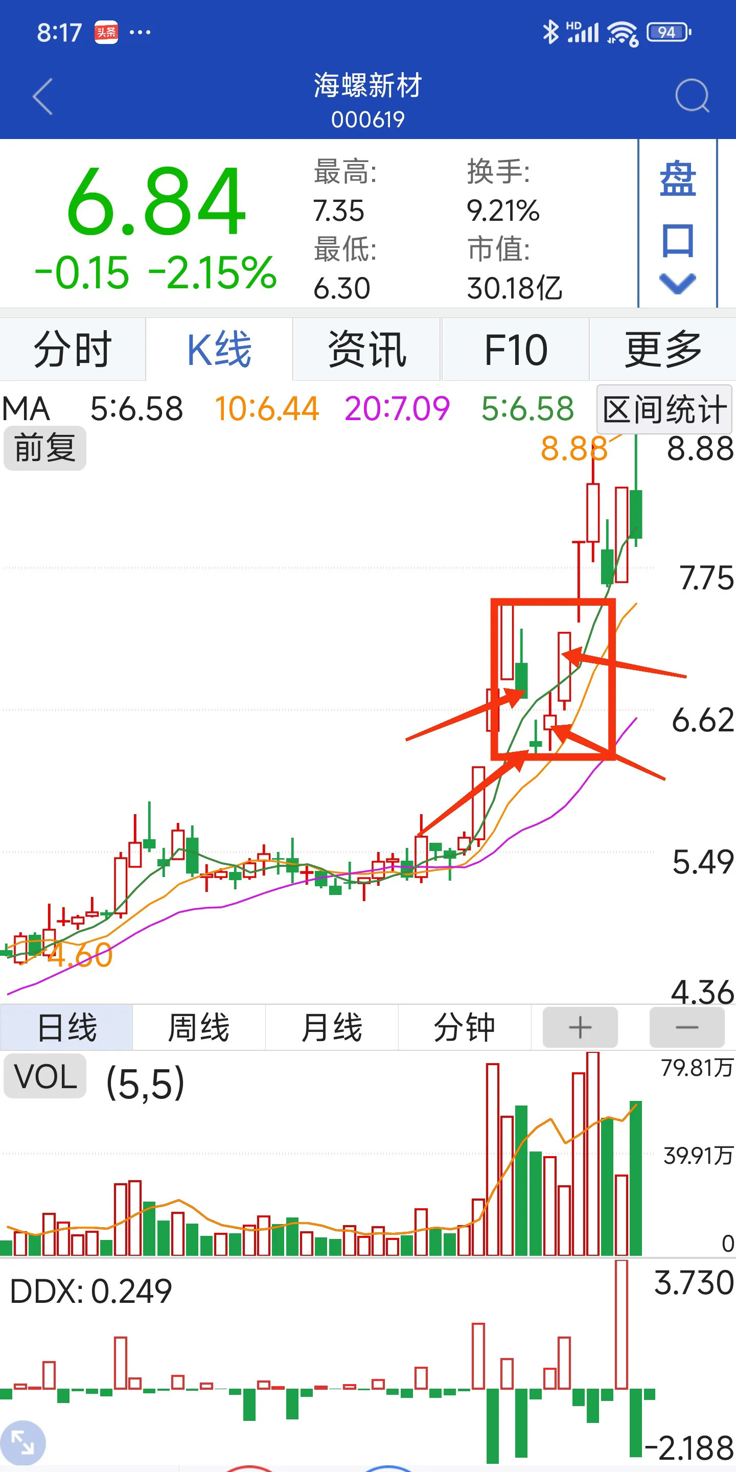 午评：创业板指跌1.74% 海南、福建板块大涨