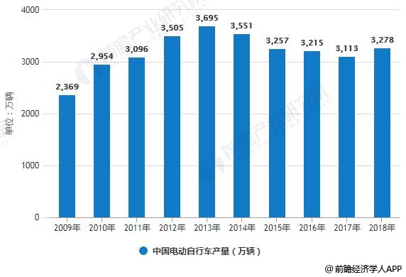 国家统计局：房地产市场转型调整需要一定时间 部分指标出现波动要客观看待