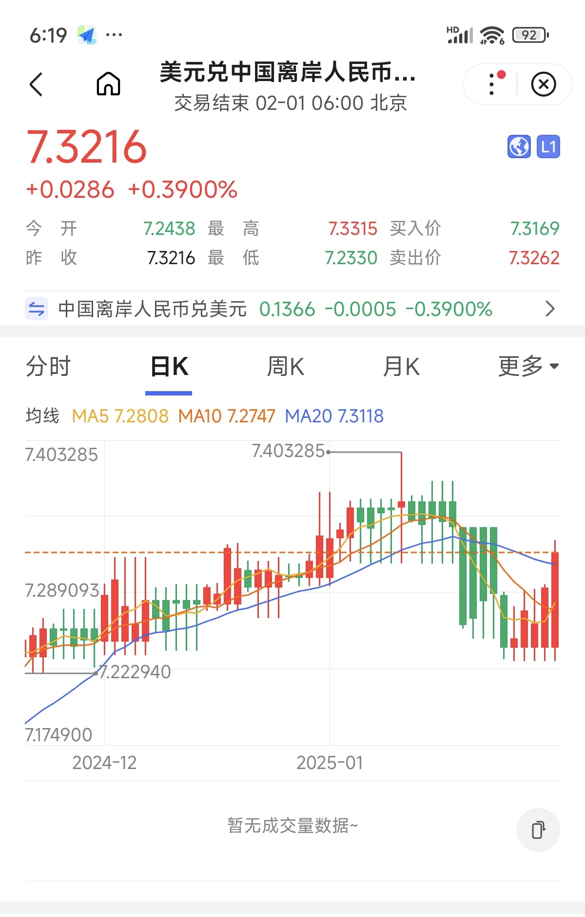 美联储，降息有变？比特币大跌，近20万人爆仓！油价，突然拉升！