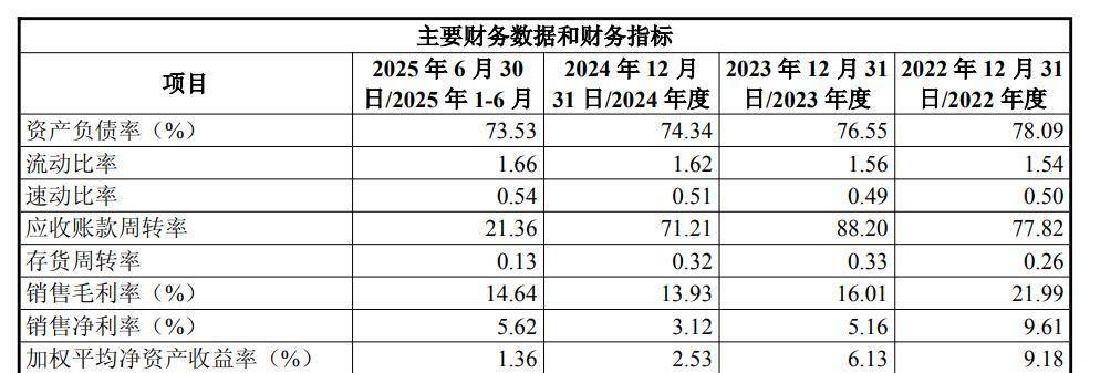 汇绿生态控股公司在马来西亚买地 拟用于光模块项目建设基地