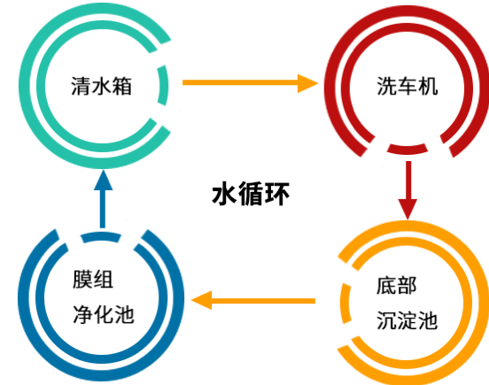 交控科技获得发明专利授权：“列车洗车方法、装置、电子设备和存储介质”