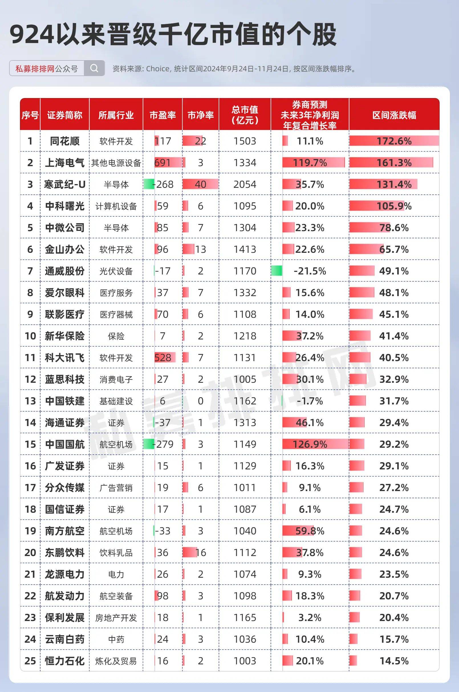 中科海讯最新股东户数环比下降7.80% 筹码趋向集中