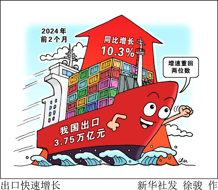 海关总署:前10个月我国出口机电产品13.43万亿元 增长8.7%