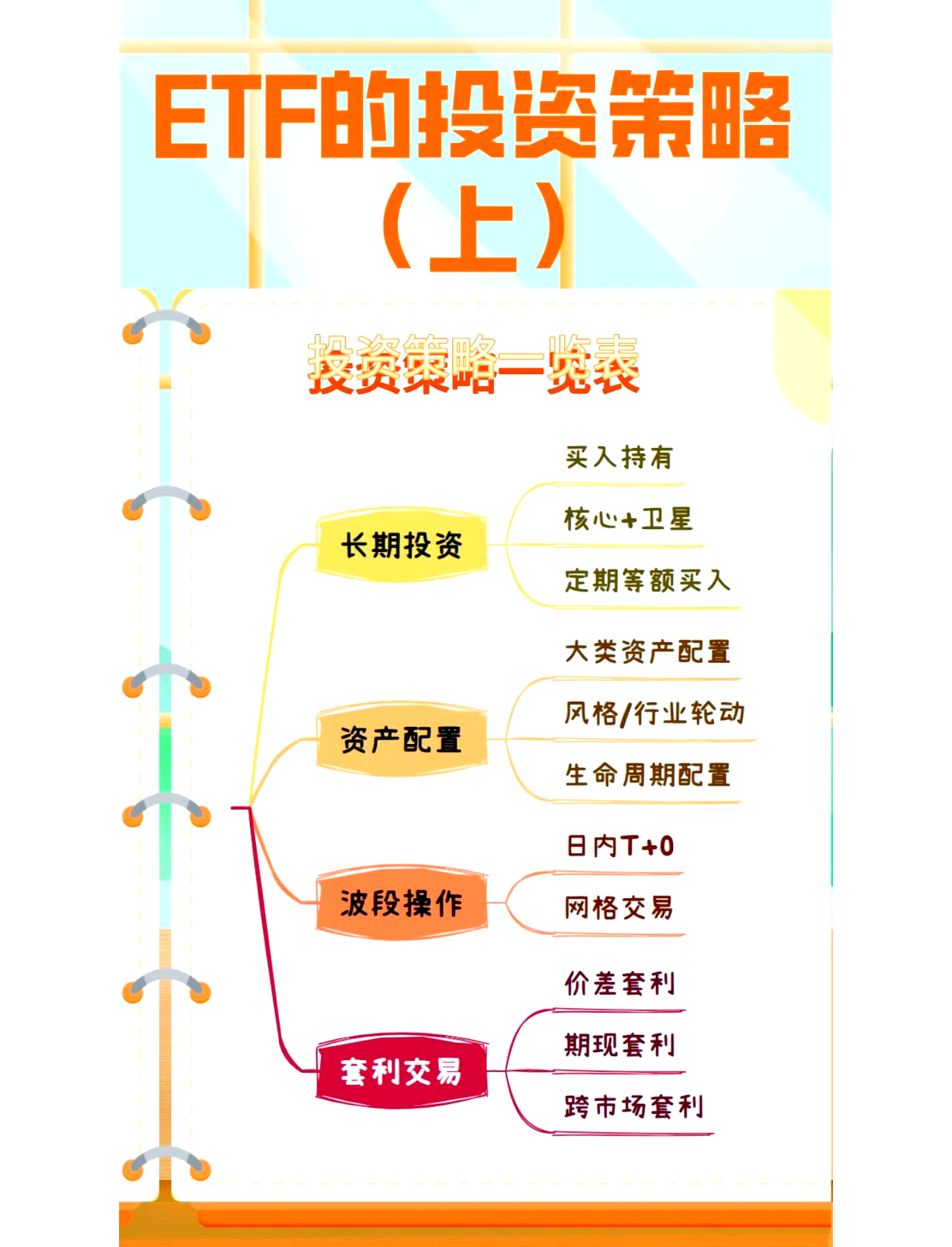 私募今年以来平均收益超24% 股票策略领跑五大策略