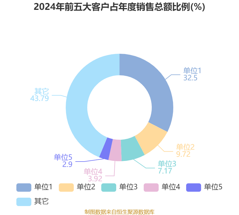 滨海能源：终止重大资产重组事项