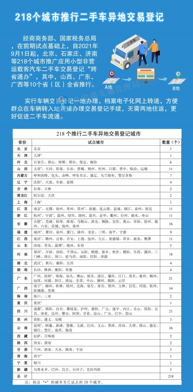 四部门：严控新车以二手车名义出口