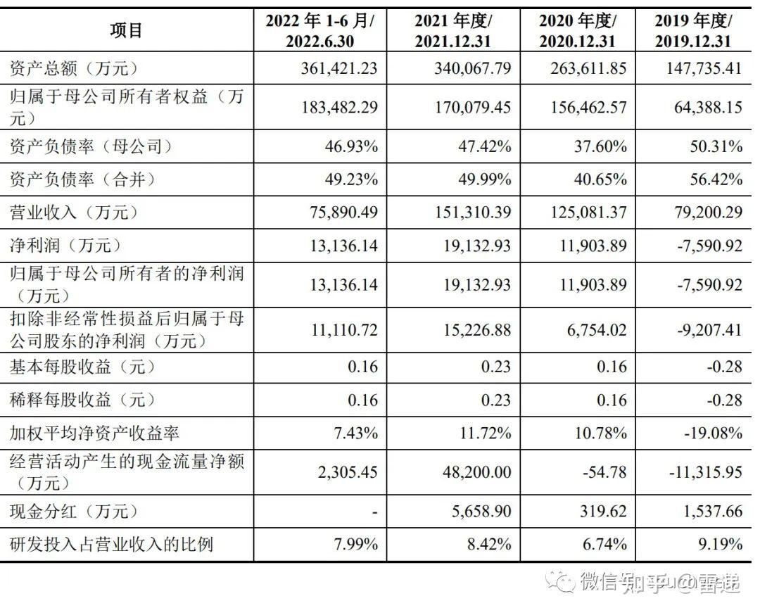公告精选:容百科技成宁德时代钠电正极粉料第一供应商;和顺石油拟控股奎芯科技