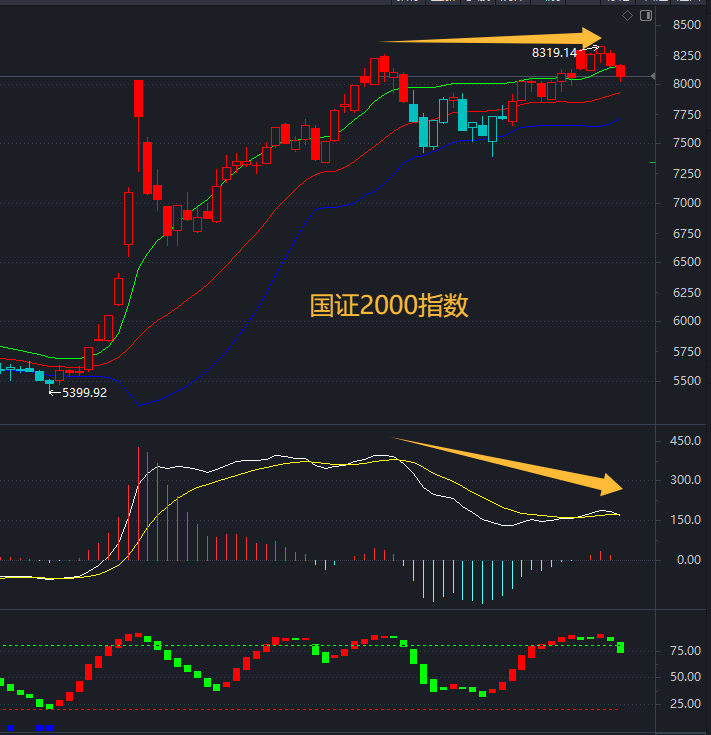 今日653只个股突破五日均线