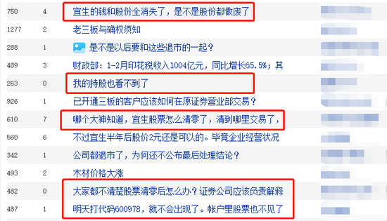 金杨股份：截至2025年11月10日股东户数为12,315户