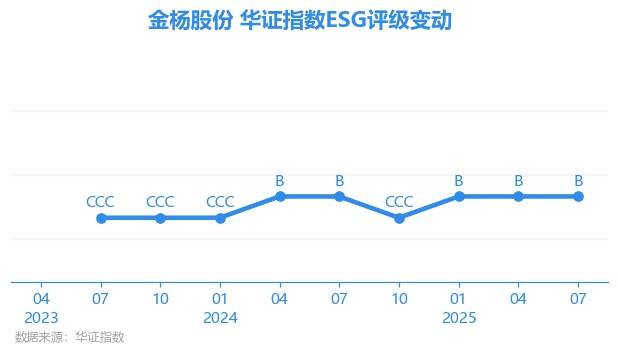 金杨股份：截至2025年11月10日股东户数为12,315户