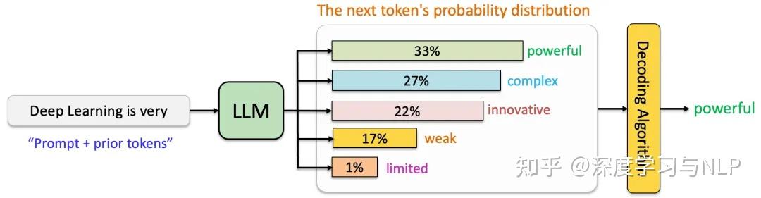 新开普：基于阿里通义千问打造星普大模型