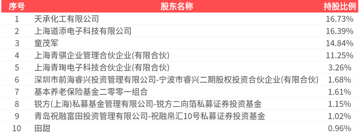 68.90亿元资金今日流出电子股