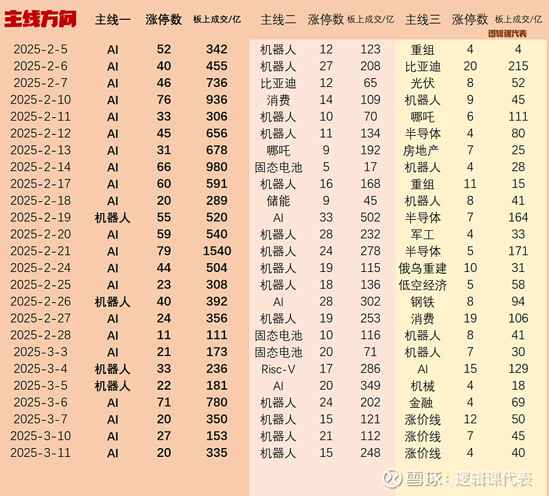 宏景科技：算力项目按进程正常开展