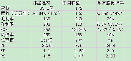 伟星新材:海外业务涉及部分欧盟国家