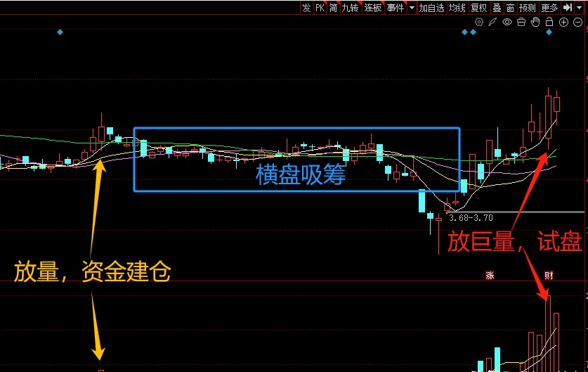 解密主力资金出逃股 连续5日净流出677股