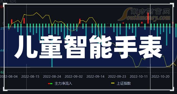 翱捷科技-U现5笔大宗交易 均为折价成交