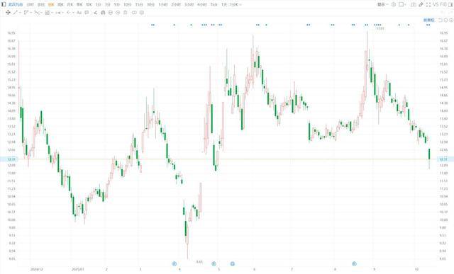 武汉凡谷：11月14日高管孟凡博减持股份合计33.6万股