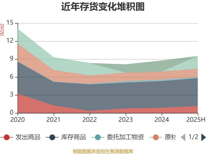 胜利精密：安徽胜利为公司100%全资子公司
