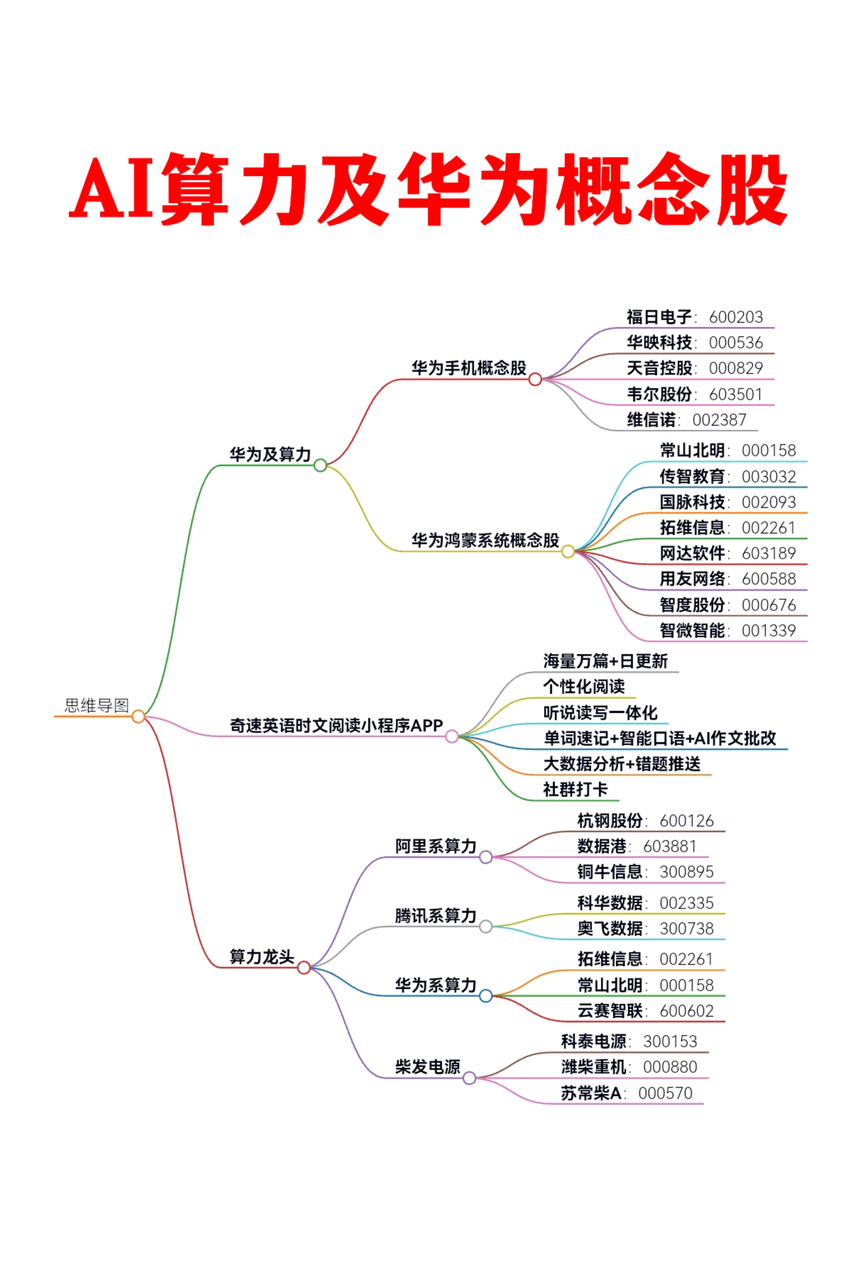 AI题材爆发，龙头股封单一度超200万手！量子科技加速突破，机构紧盯这些概念股