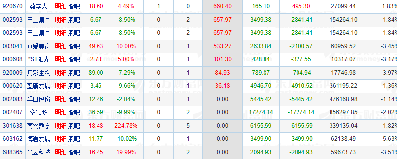 洛凯股份龙虎榜：营业部净买入1112.48万元