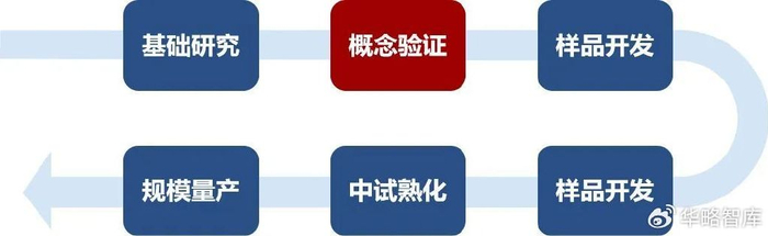金禾实业:显示领域核心材料正处中试及验证阶段