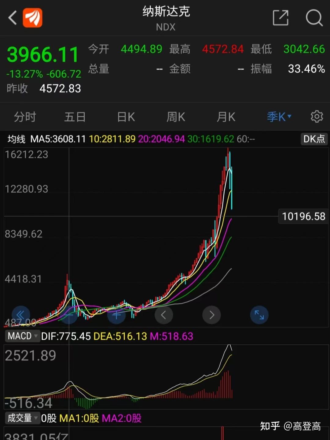 早知道:全国卫星导航定位基准站将被纳入统一监管;美股收跌