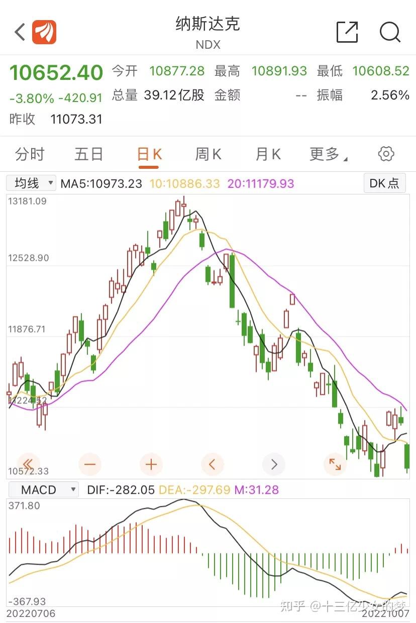 早知道:全国卫星导航定位基准站将被纳入统一监管;美股收跌