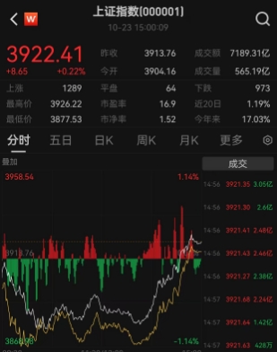 商务部就美方修改申请专利无效相关规则答记者问……盘前重要消息还有这些