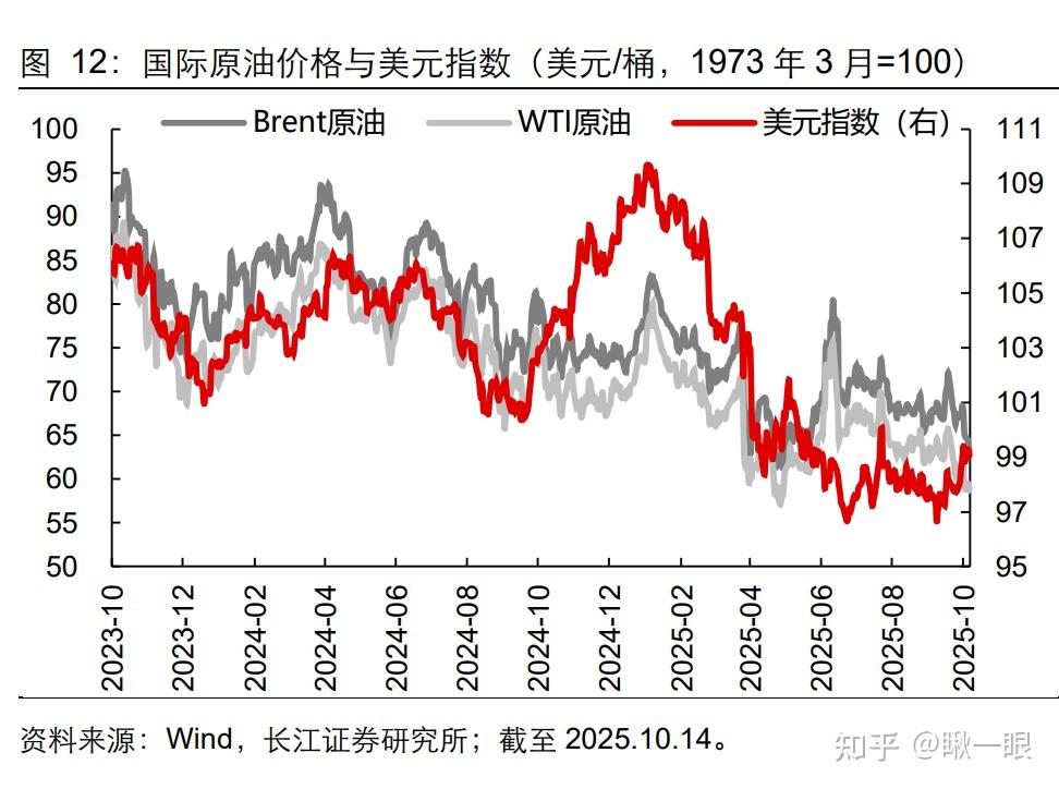 “反内卷”见效?核心CPI涨幅持续半年扩大,但猪肉价格跌跌不休