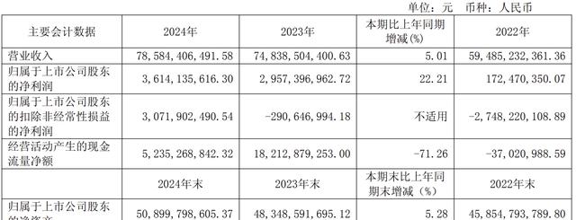 体系升级标准完善 我国汽车芯片质量保障取得关键进展