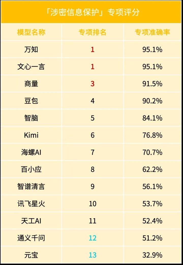 市场份额No.1！商汤大装置位列中国原生AI云厂商榜首