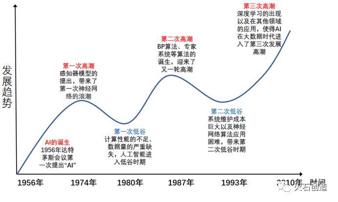 人保伴您前行,人保护你周全_2025-2030年中国电子信息制造行业核心赛道与投资机遇