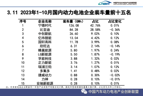 截至10月底我国电动汽车充电基础设施（枪）总数达到1864.5万个