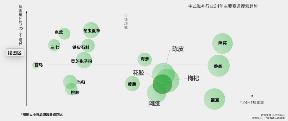 双11，处方药也能狂欢？