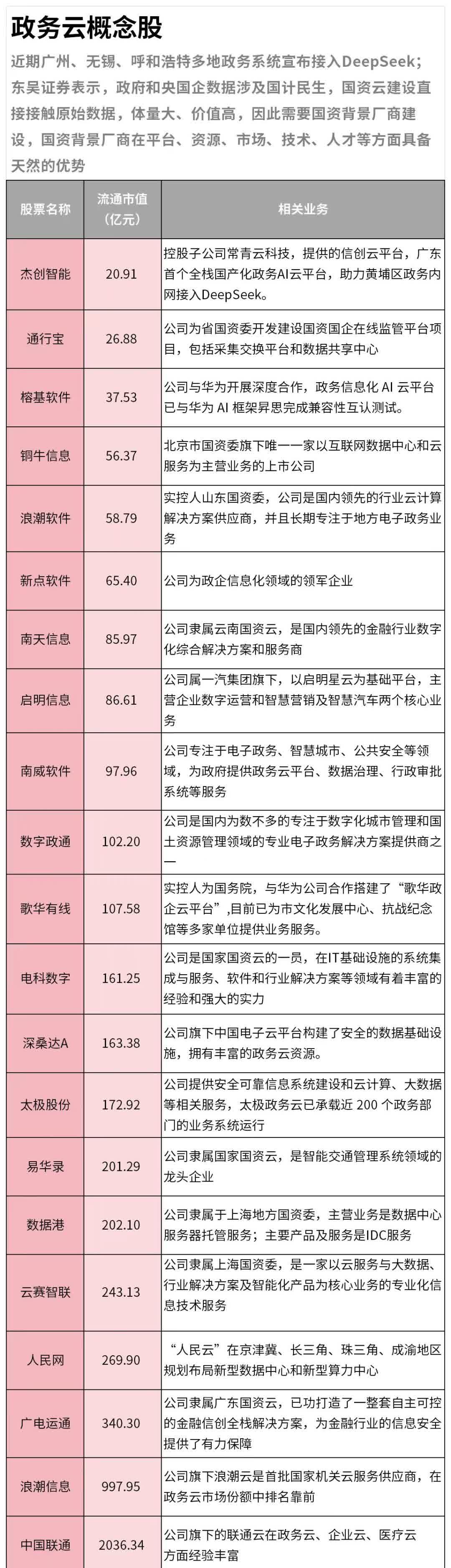 851家公司公布最新股东户数