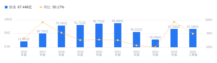金圆股份龙虎榜数据(11月20日)